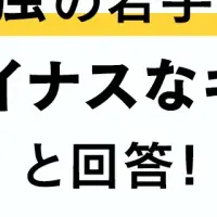 入社後ギャップ調査