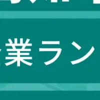 高知市の成長企業