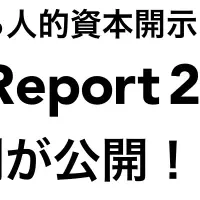 エーザイとWevoxの成功事例