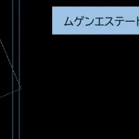 ムゲンエステートが参入