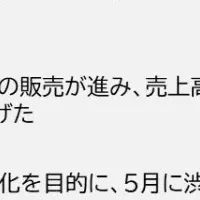 ムゲンエステートの決算発表