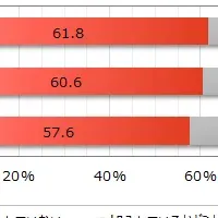 自転車保険の実態調査