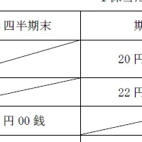 前田工繊の増配発表