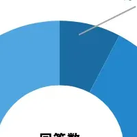 20代女性と競馬