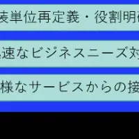 新証券システムとは