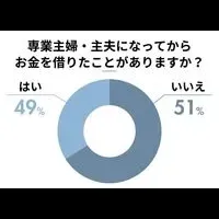 借り入れ事情調査