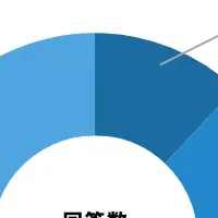 20代女性のビットコイン事情