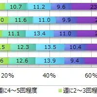 炭酸飲料の実態