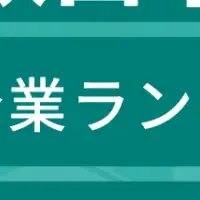 秋田市 成長企業ランク