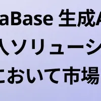 exaBase 生成AIの勝利