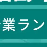 福島市成長企業