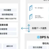 営業支援ツールで業務効率化