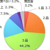 人気のご飯のおとも