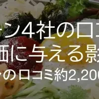 韓国料理の口コミ分析