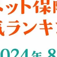 ペット保険人気ランキング