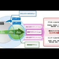 電通の新プラン