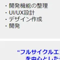 リプラ「SaaS Box」