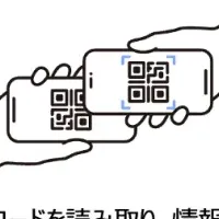 RemitAidのキャンペーン