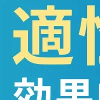 適性検査と組織力