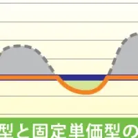 高圧ハイブリッドプラン