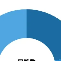 30代女性と避暑地