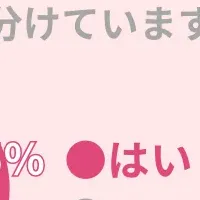 日焼け止め活用法