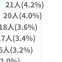 リフォーム調査結果