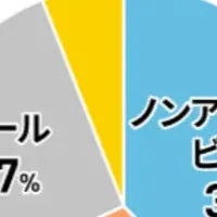 ハイネケン0.0新登場