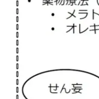 せん妄予防の新研究