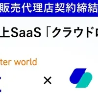 NECとクラウド提携