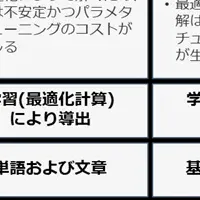 FRONTEOが特許取得