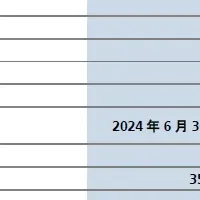 LGTの2024年上半期