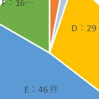 H.I.F.の投資支援