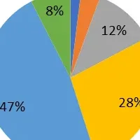 H.I.F.の7月度報告