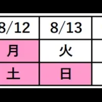 盆休みの利用状況