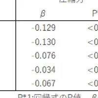 咀嚼機能評価の新展開