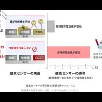 新型小型酸素センサー