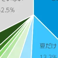 美白ケアの年代差