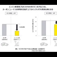 リマニの可能性