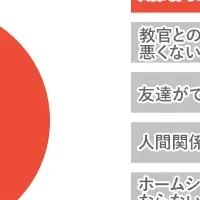 免許合宿の失敗体験