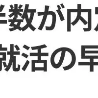 2025年卒の内定状況