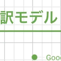 エムニの特許翻訳LLM