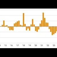 商業不動産市場の現状