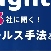 渋谷でセールスイベント