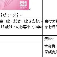 ごうぎんJCBデビット登場