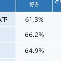 焼肉好きが迫る