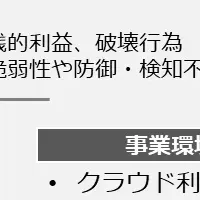 セキュリティ管理支援