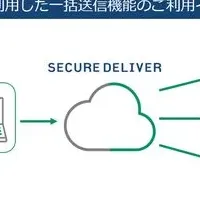 SECURE DELIVERの進化