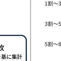 業界のデジタル化の必要性