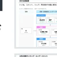 新サービス「カチレポ」